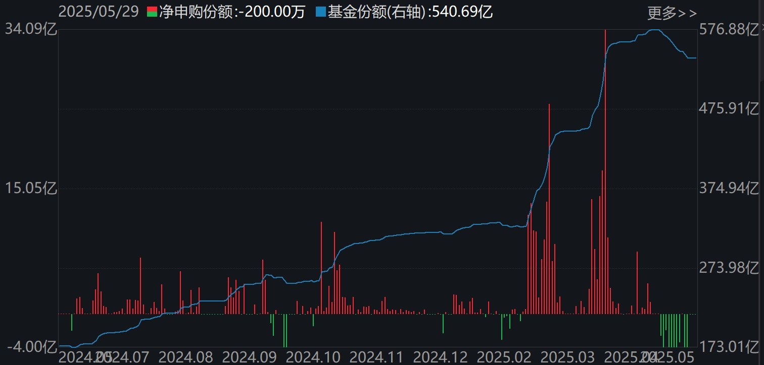调整就是机会！年(♊)内超700亿资金借道ETF进场(⏰)扫货，这些板块最被看好（附名单）