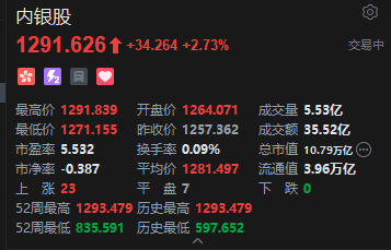 港(🐼)股内银股冲高 中信银行涨超4% 机(📦)构重视基金改革下银行配置新逻辑