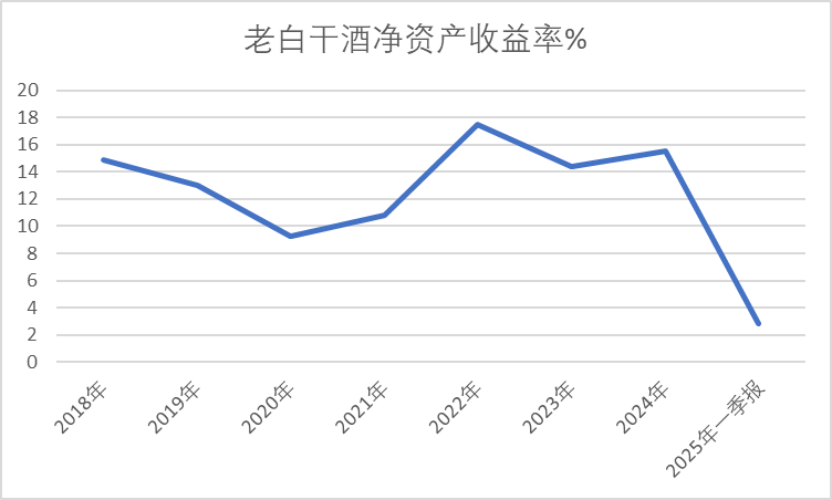 老白干酒515万股激励股解禁在即(🧟)！业绩达标与机构调仓下的股价(🐕)博弈