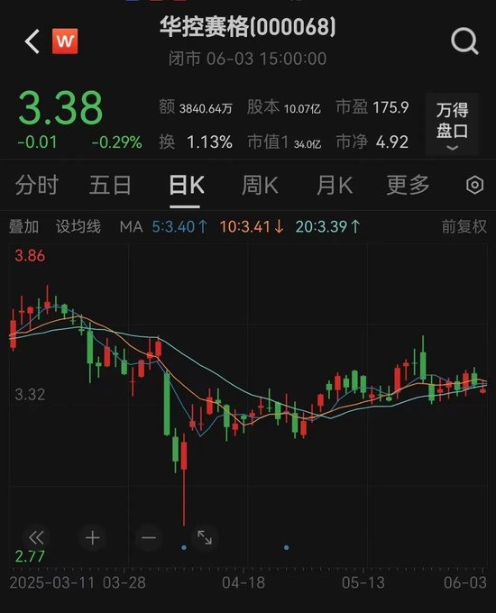 华控赛格董事长、董秘、副总经理三高管同日(😕)辞职