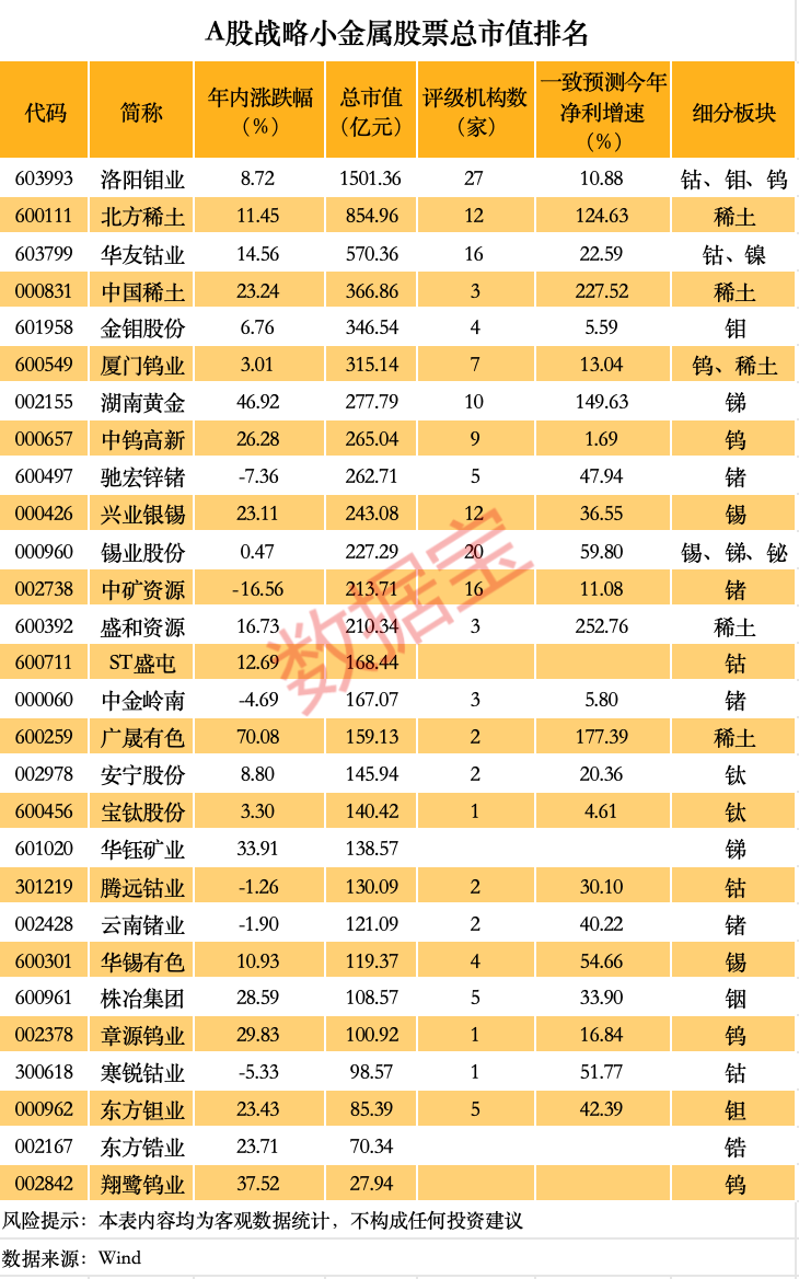 价格暴涨(🛁) 谁是A股战略金属之王？（附(🗓)名单）