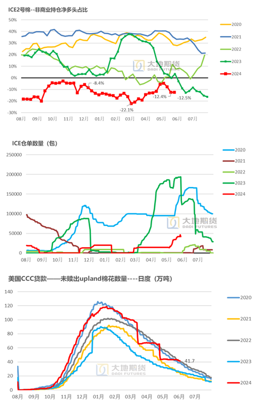 棉(🍅)花(🚌)：矛盾在解决中，但效果有(🚜)限
