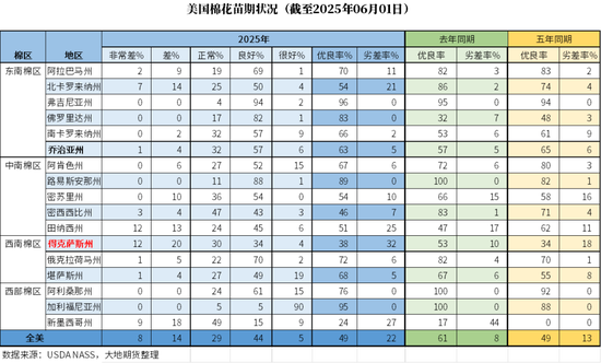 棉花：矛盾在解决中(📇)，但效果有限