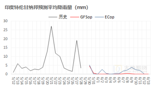 棉花：(🤫)矛盾在解决中，但效果有限