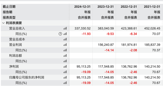 掌舵4年董事长离任、明星基金经理出走，6000亿(🛅)景顺长城人事震荡