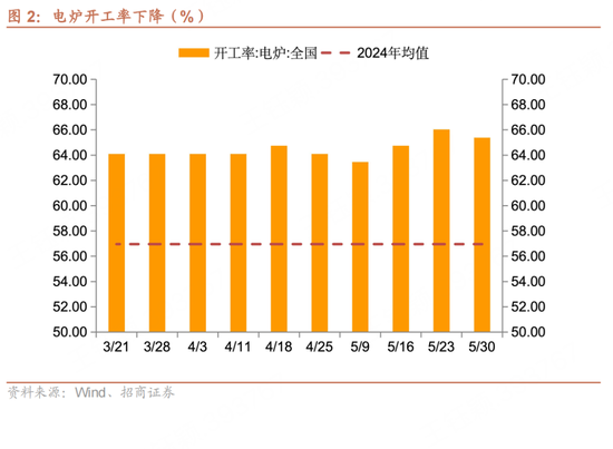 招商宏观每周一评：如何(🎡)看待5月宏观经(🌾)济形势