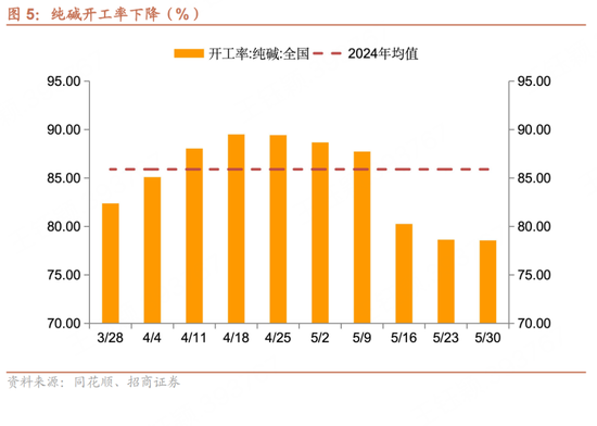 招商宏观(🎂)每周一(🐏)评：(🔐)如何看(🔏)待5月宏观经济形势