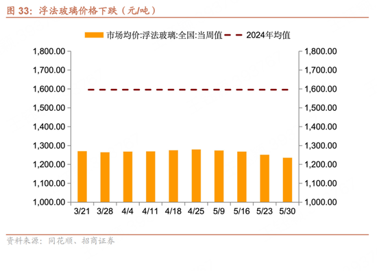 招商宏观每周一评：如何看待5月宏观(🥡)经济形势