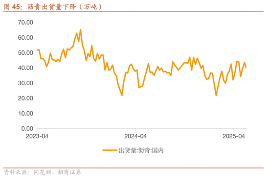 招商宏观每周一评：如何(🏡)看待5月宏观经济形势