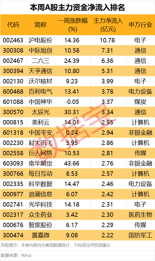 605099，最强“(〽)苏超”概念股提示风险！一周主力撤离多只产业龙头