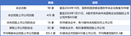 98家央企资本市场实力全解析：434家上市公司版图曝光，谁才(🆗)是万亿市值王者？