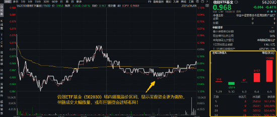 逐“光”而行？信创新晋“吸金大户(🥚)”，562030叒现天量，基金公司紧急提示(🌎)风险！金融科技突(😕)然变脸，什么原因