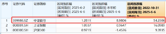 逐“光”而行？信创新晋“吸金(🔏)大(🎓)户”，562030叒现天量，基金公司紧急提示风险！金融科技突然变脸，什么原因