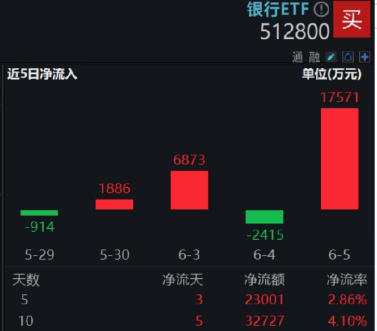 逐“光”而行？信创新晋“吸金大户”，562030叒现天量，基金公司紧急提示风险！金融科技突然变脸，什(💥)么原因