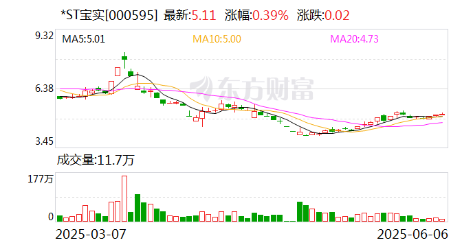 *ST宝实拟置出轴承业务资产，置入(🚹)电投新能源100%股权