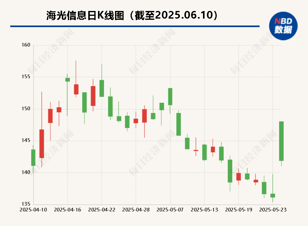 海光信息“吞并”中科曙光预案出炉(🍩) 现金选择权太“鸡肋”？业内人士：企业不想大量现金流出