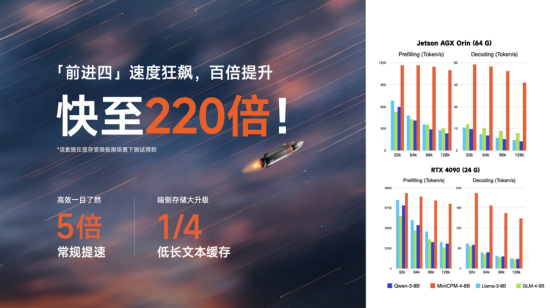 面壁小(🍰)钢炮4.0发布：性能比肩 Qwen-3-8B，极限220倍提速