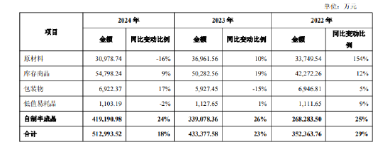 舍得酒业：公司库存商品(🤽)在合理范围内，不存在积压情况(😳)