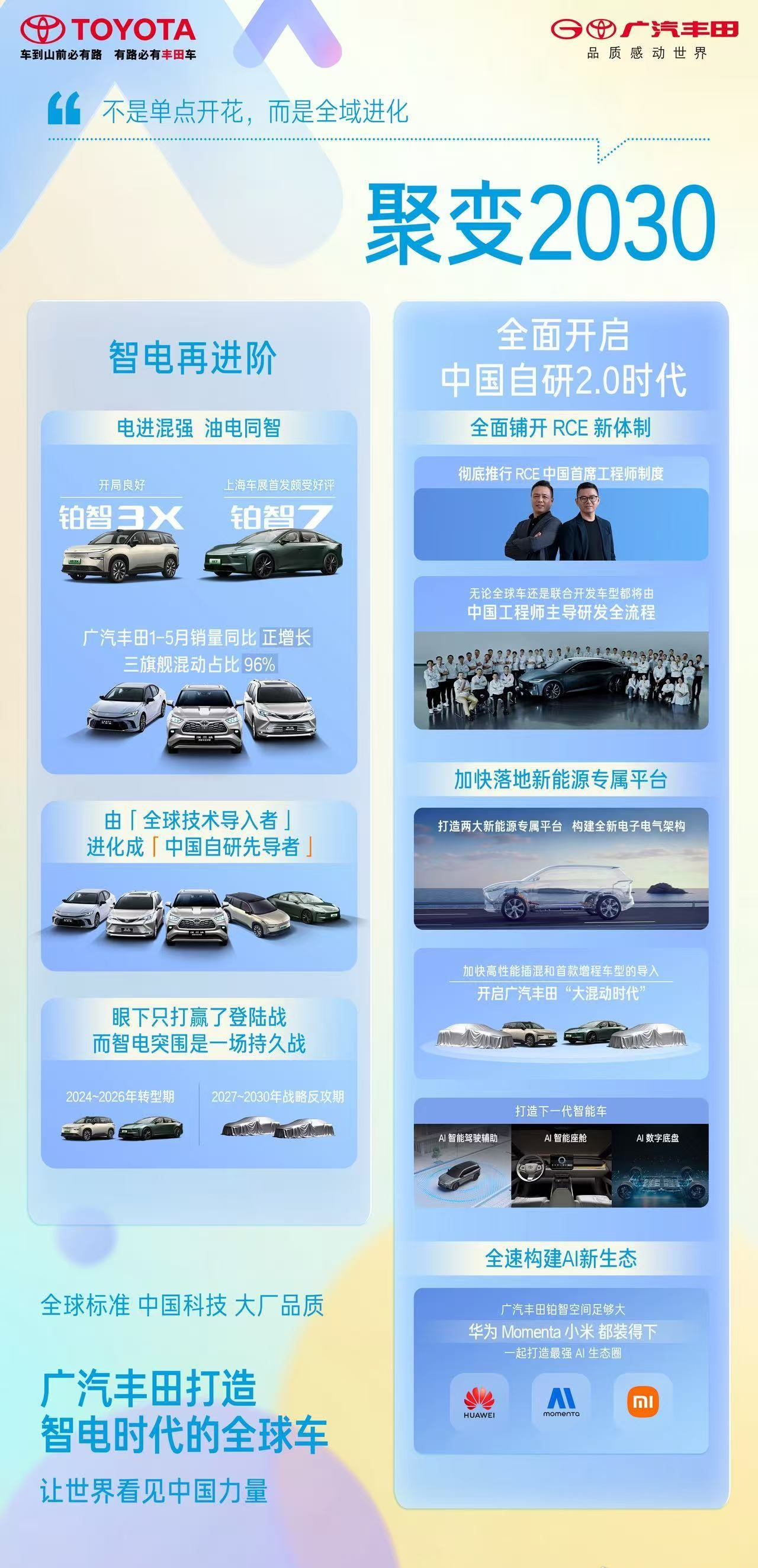 广汽丰田将推出增程版全新一代汉兰达、赛那，中国工程师主导