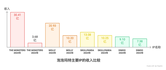 Labubu的假货产业链：秘密全球发货，工厂谁也不能来看(🐚)