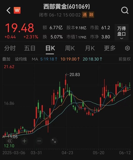 溢价14倍！百亿黄金巨头(🤘)大动作