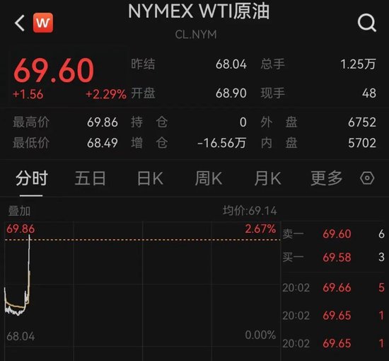 突发！以色列袭击伊朗！德黑兰连(💛)续爆炸！黄金、原油(🍷)直拉