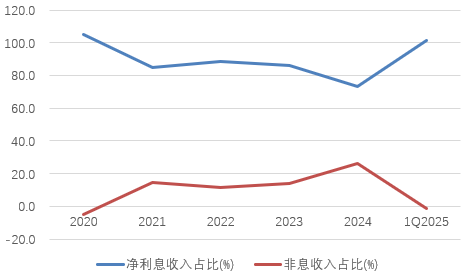 时隔半年再定增！张家口银行频频补充资本背后(🍎)，盈利能力亟待改善
