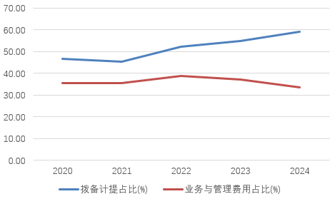 时隔半年再定增！张家口银行频频补充资本背后，盈利能力亟待改(📻)善