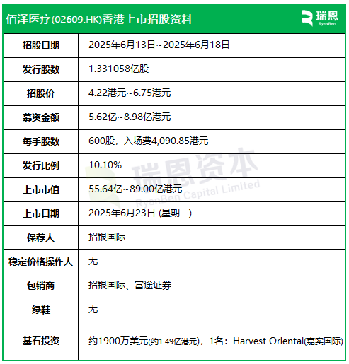 佰泽医疗启动招股，6月23日香港上市，嘉(🚮)实基金参与基石投资