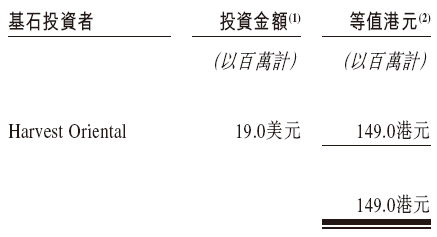 佰泽医疗启动招股，6月23日香港上(🚾)市，嘉实基金参与基石投资
