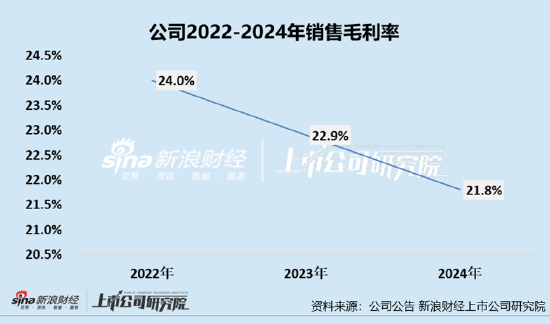 凯诘电商转战港交所：品牌自运营成趋势行业景气度下滑、业绩接连双降 前五大品牌GMV占比超(💜)80%